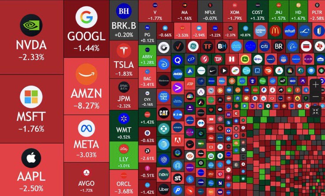 U.S. Stock Market Suffers Tech-Led Decline on August 1, 2025 Amid Weak Jobs Report and Policy Shocks